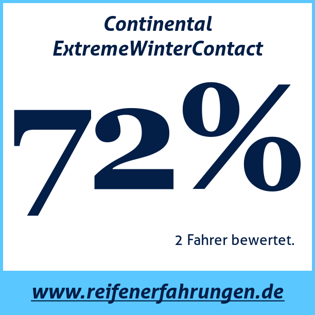 Test pneumatik Continental ExtremeWinterContact