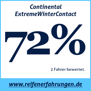Reifentest Winter Continental ExtremeWinterContact