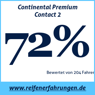 Reifentest Sommer Continental Premium Contact 2 195 65 R15 91H