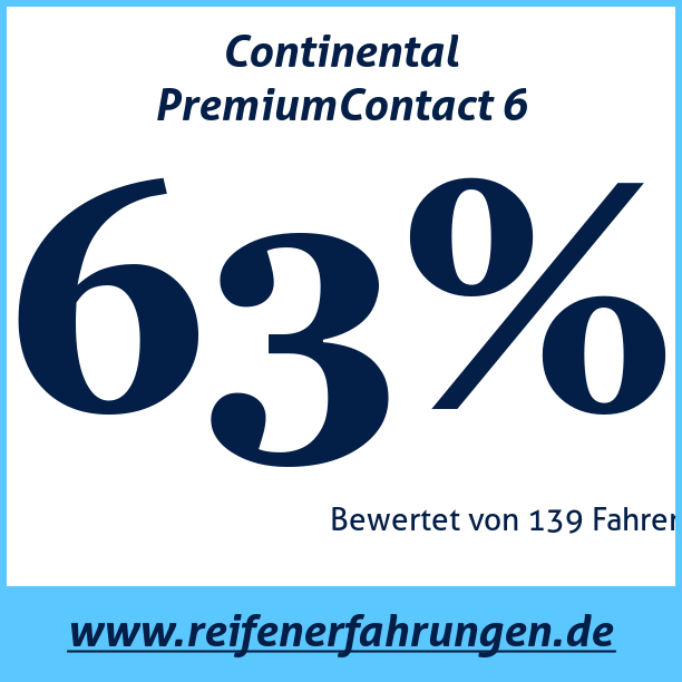 Test pneumatik Continental PremiumContact 6