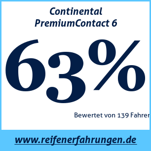 Reifentest Sommer Continental PremiumContact 6