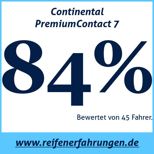 Test pneumatik Continental PremiumContact 7