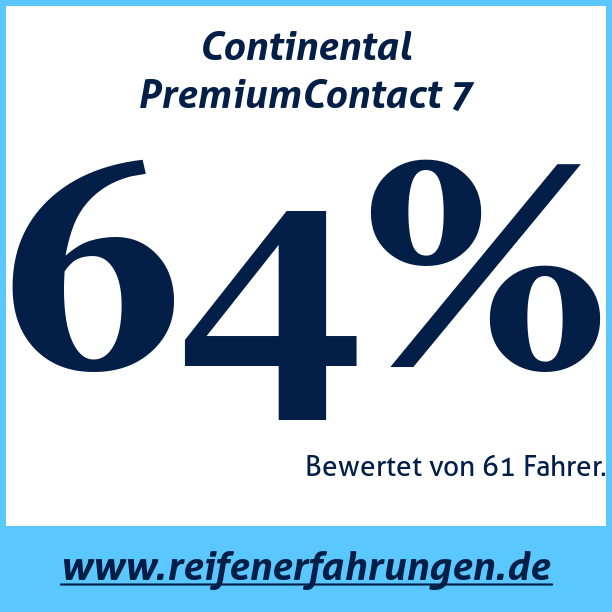 Test pneumatik Continental PremiumContact 7