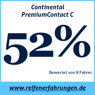 Reifentest Sommer Continental PremiumContact C