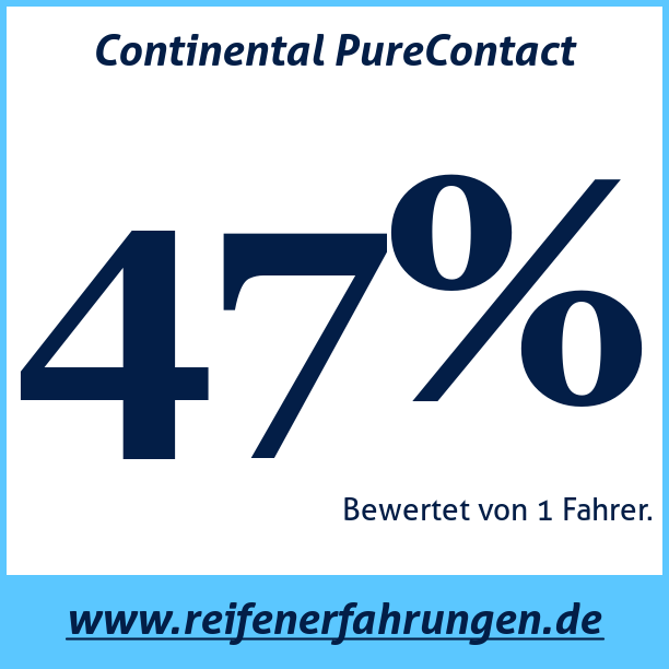 Test pneumatik Continental PureContact