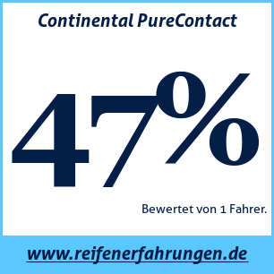 Reifentest Sommer Continental PureContact