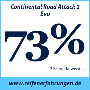 Reifentest Sommer Continental Road Attack 2 Evo