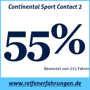 Reifentest Sommer Continental Sport Contact 2