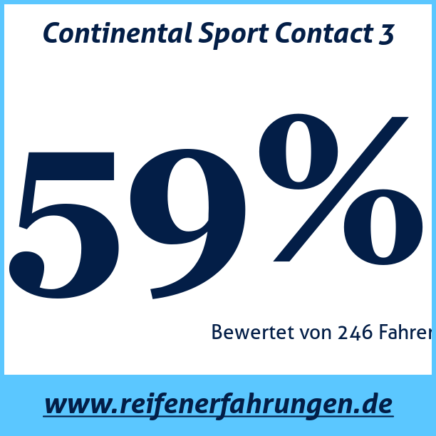 Test pneumatik Continental Sport Contact 3