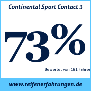 Reifentest Sommer Continental Sport Contact 3