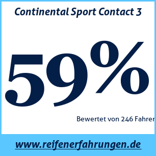 Reifentest Sommer Continental Sport Contact 3