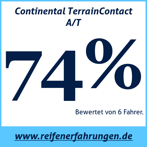 Test pneumatik Continental TerrainContact A/T