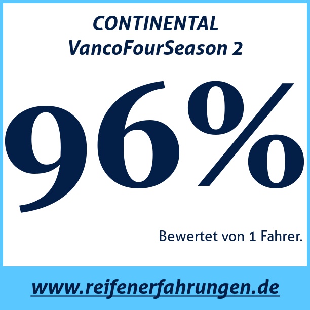 Test pneumatik CONTINENTAL VancoFourSeason 2