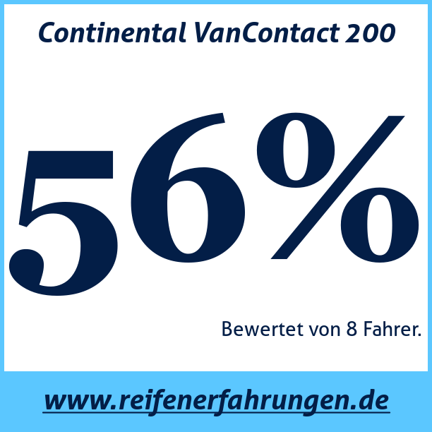 Test pneumatik Continental VanContact 200