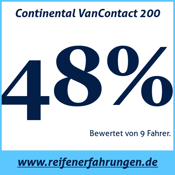 Test pneumatik Continental VanContact 200