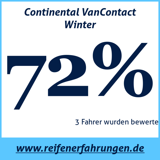 Test pneumatik Continental VanContact Winter