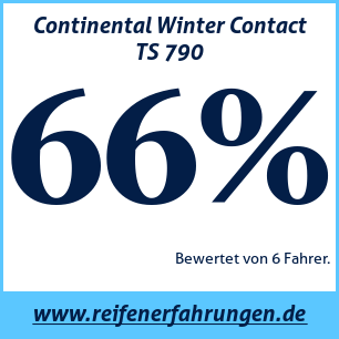 Reifentest Winter Continental Winter Contact TS 790