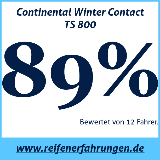 Test pneumatik Continental Winter Contact TS 800