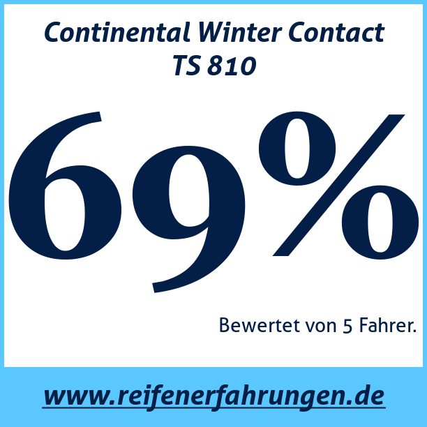 Test pneumatik Continental Winter Contact TS 810