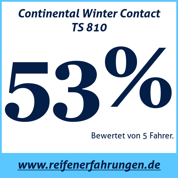 Test pneumatik Continental Winter Contact TS 810