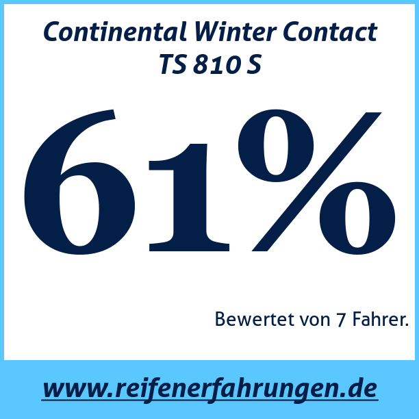 Test pneumatik Continental Winter Contact TS 810 S