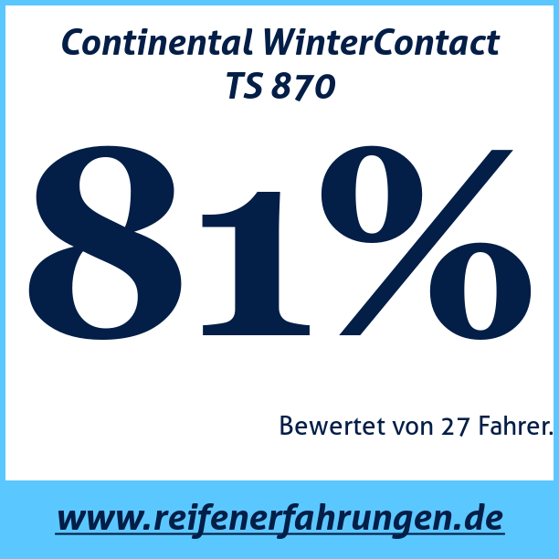 Test pneumatik Continental WinterContact TS 870
