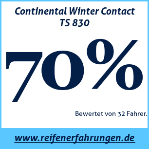 Reifentest Winter Continental Winter Contact TS 830