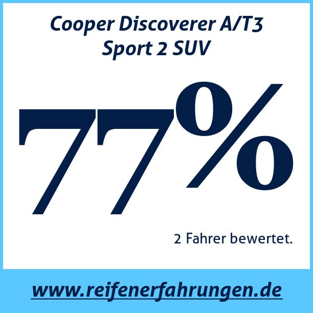 Test pneumatik Cooper Discoverer A/T3 Sport 2 SUV