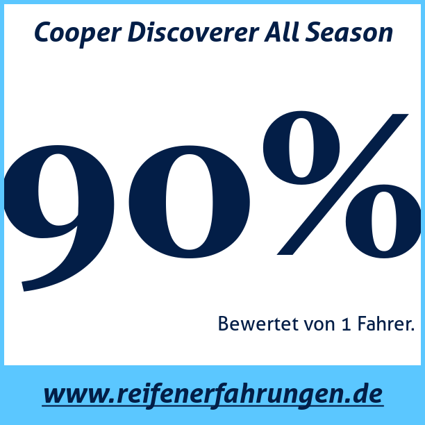 Test pneumatik Cooper Discoverer All Season