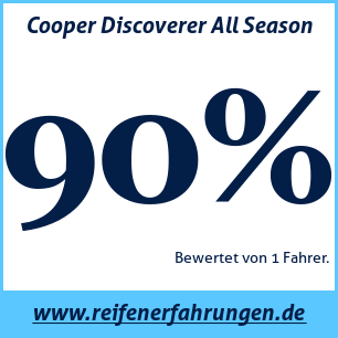 Reifentest ganzjährig Cooper Discoverer All Season