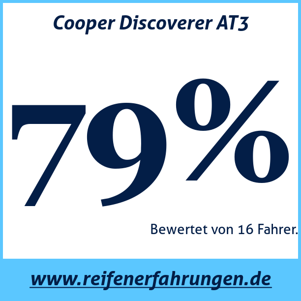 Test pneumatik Cooper Discoverer AT3