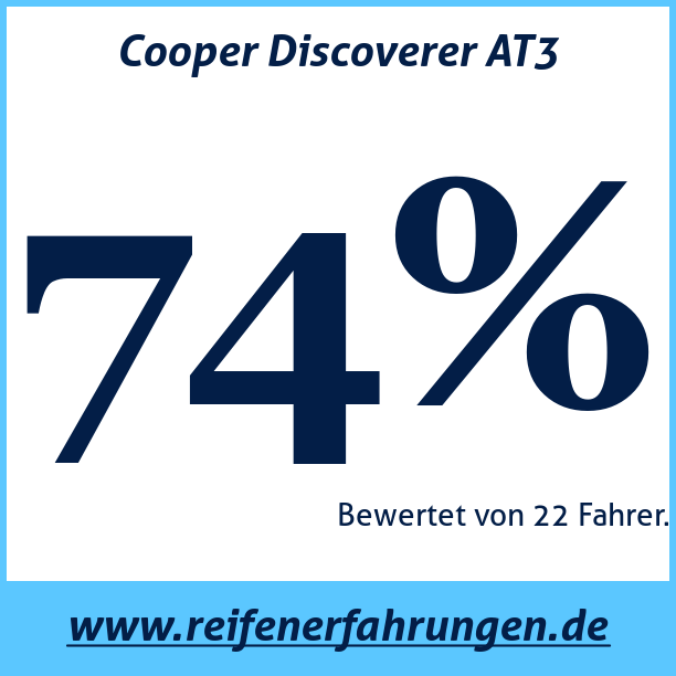 Test pneumatik Cooper Discoverer AT3