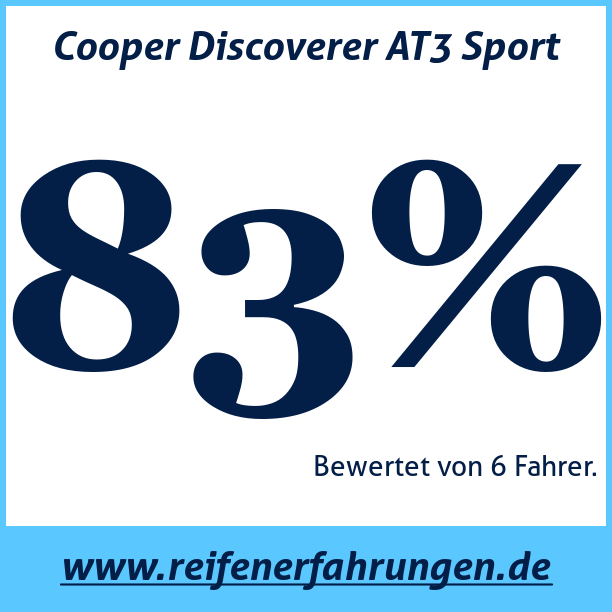 Test pneumatik Cooper Discoverer AT3 Sport