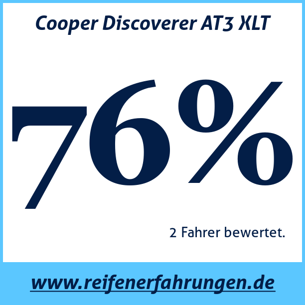 Test pneumatik Cooper Discoverer AT3 XLT