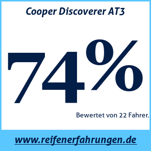Reifentest ganzjährig Cooper Discoverer AT3