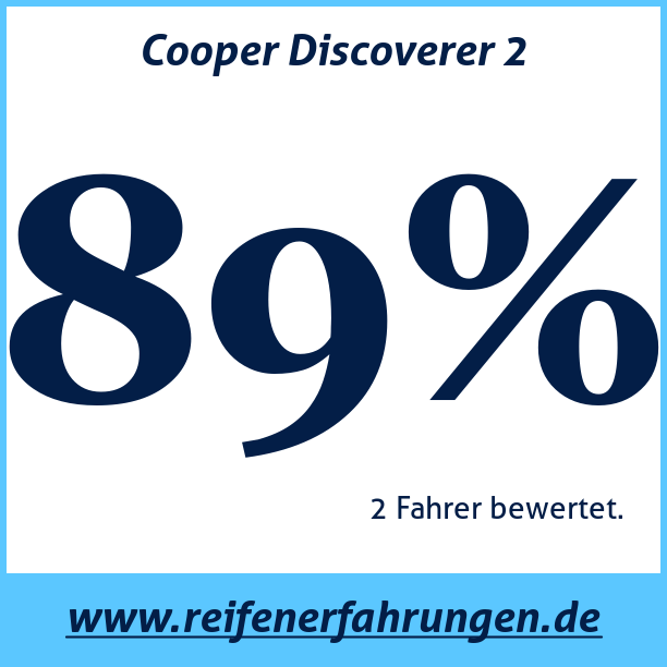 Test pneumatik Cooper Discoverer 2
