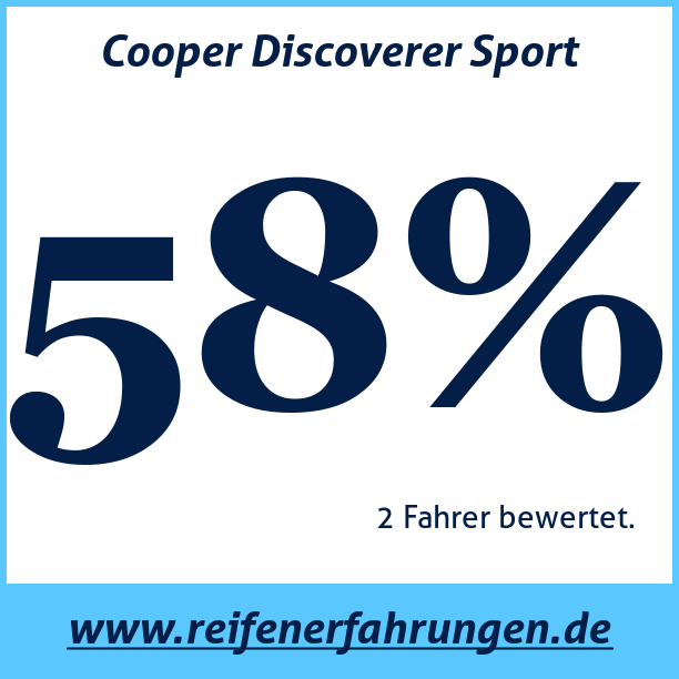Test pneumatik Cooper Discoverer Sport