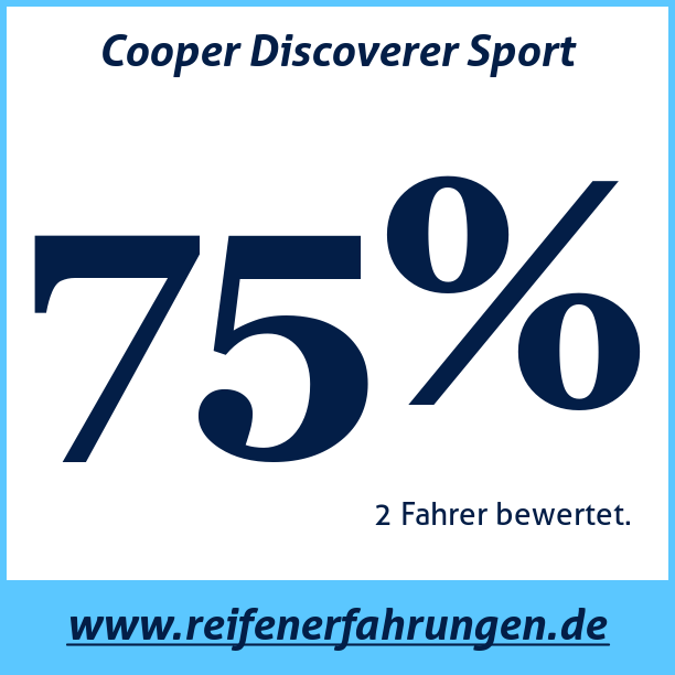 Test pneumatik Cooper Discoverer Sport