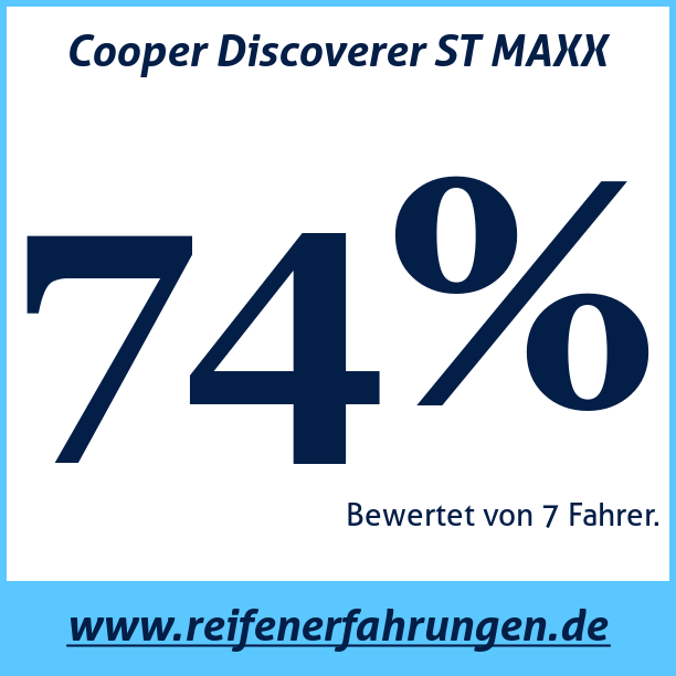 Test pneumatik Cooper Discoverer ST MAXX
