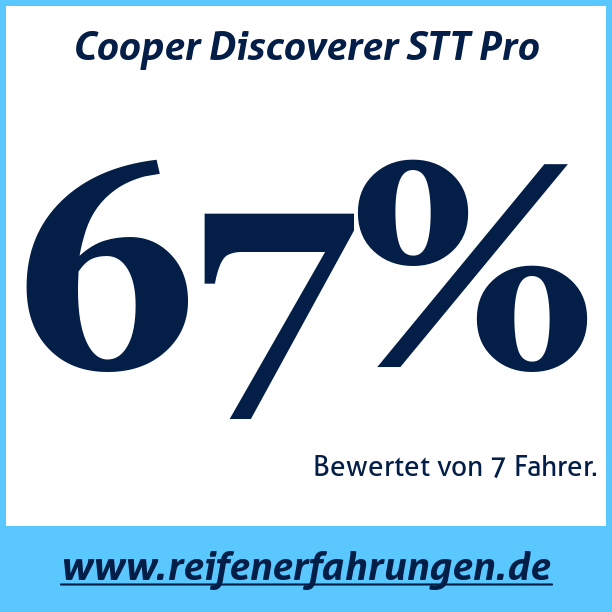 Test pneumatik Cooper Discoverer STT Pro