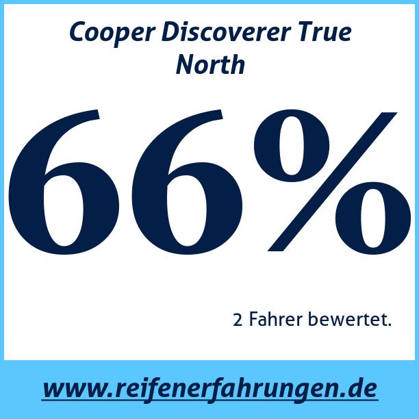 Test pneumatik Cooper Discoverer True North