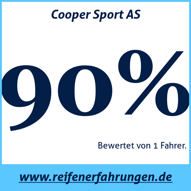 Test pneumatik Cooper Sport AS