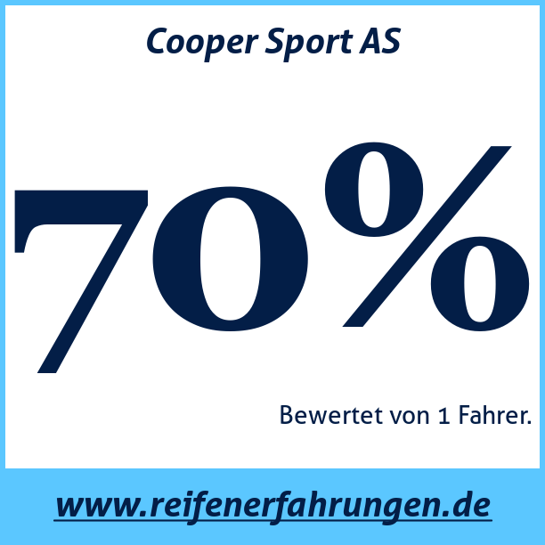 Test pneumatik Cooper Sport AS