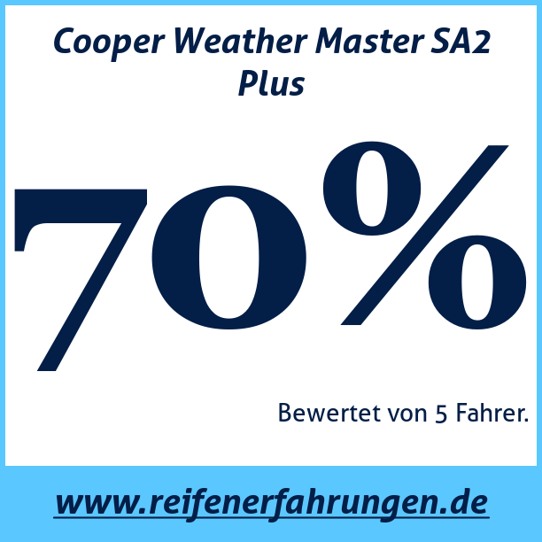 Test pneumatik Cooper Weather Master SA2 Plus