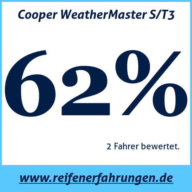 Test pneumatik Cooper WeatherMaster S/T3