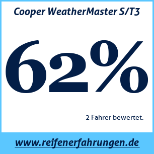Reifentest Winter Cooper WeatherMaster S/T3