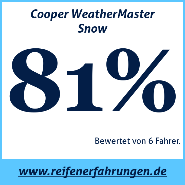 Test pneumatik Cooper WeatherMaster Snow