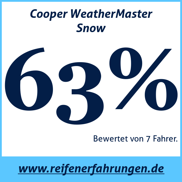 Test pneumatik Cooper WeatherMaster Snow