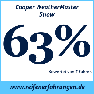Reifentest Winter Cooper WeatherMaster Snow