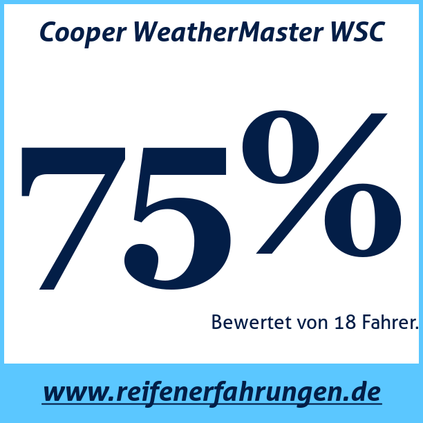 Test pneumatik Cooper WeatherMaster WSC